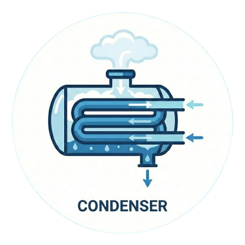 Kondensor